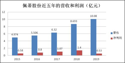 寵物經濟催生的掘金機會