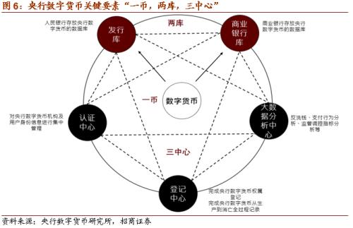 【招商策略】DCEP落地在即，人民幣3.0時代即將來臨——數字貨幣系列報告（三）