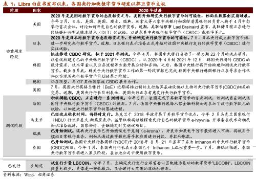 【招商策略】DCEP落地在即，人民幣3.0時代即將來臨——數字貨幣系列報告（三）