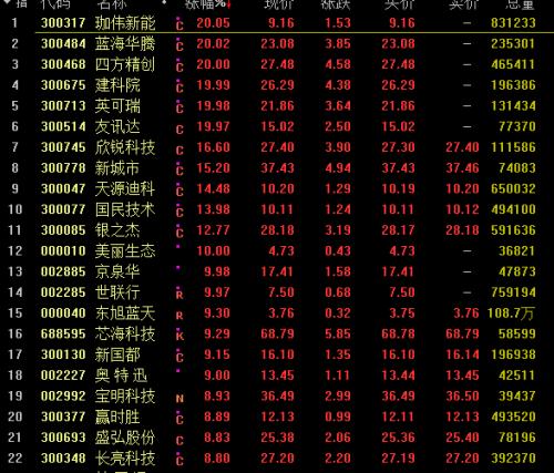 ?我酸了,這里又撒錢!剛?cè)ゾ捅蝗t包,還讓這個(gè)板塊瘋漲