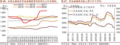 【招商策略】行業景氣觀察1014——資源品維持漲勢，乘用車產銷增幅擴大