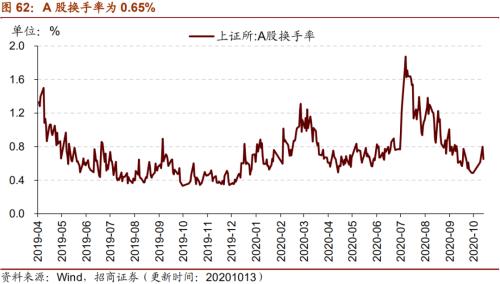 【招商策略】行業景氣觀察1014——資源品維持漲勢，乘用車產銷增幅擴大