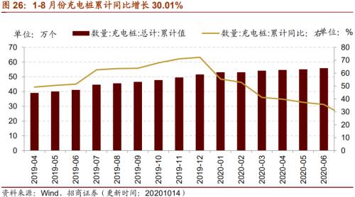 【招商策略】行業景氣觀察1014——資源品維持漲勢，乘用車產銷增幅擴大