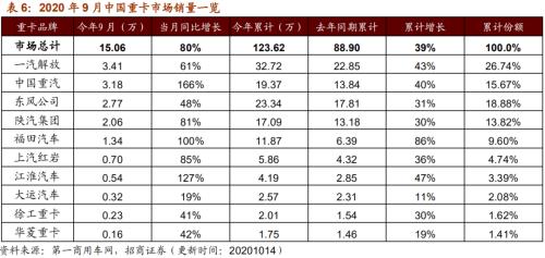 【招商策略】行業景氣觀察1014——資源品維持漲勢，乘用車產銷增幅擴大