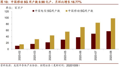 【招商策略】行業景氣觀察1014——資源品維持漲勢，乘用車產銷增幅擴大