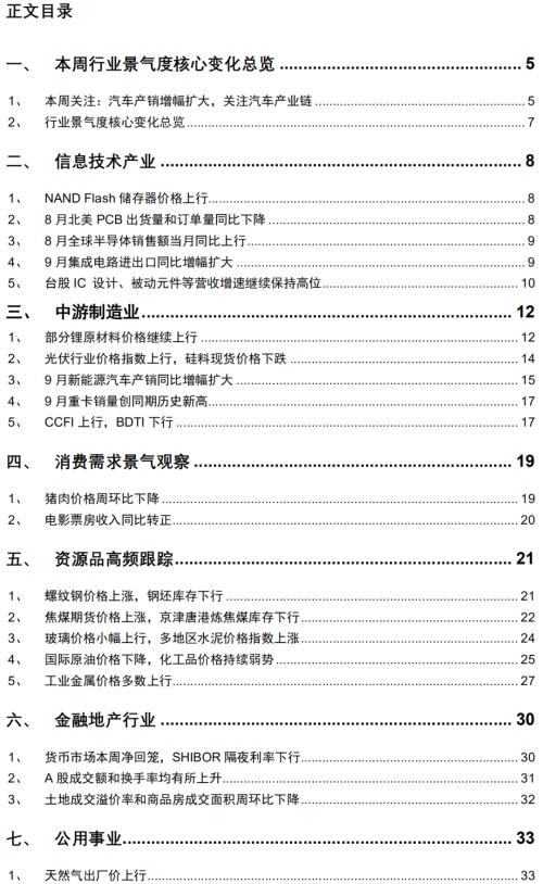 【招商策略】行業景氣觀察1014——資源品維持漲勢，乘用車產銷增幅擴大