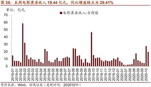 【招商策略】行業景氣觀察1014——資源品維持漲勢，乘用車產銷增幅擴大