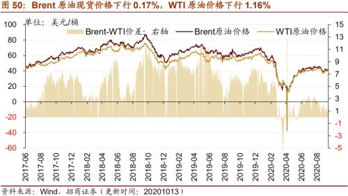 【招商策略】行業景氣觀察1014——資源品維持漲勢，乘用車產銷增幅擴大