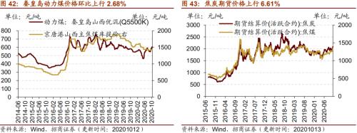 【招商策略】行業景氣觀察1014——資源品維持漲勢，乘用車產銷增幅擴大