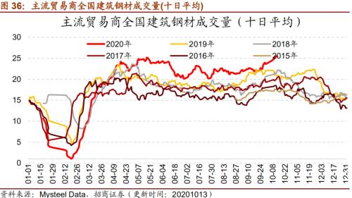 【招商策略】行業景氣觀察1014——資源品維持漲勢，乘用車產銷增幅擴大