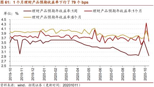 【招商策略】行業景氣觀察1014——資源品維持漲勢，乘用車產銷增幅擴大