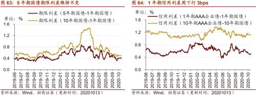 【招商策略】行業景氣觀察1014——資源品維持漲勢，乘用車產銷增幅擴大