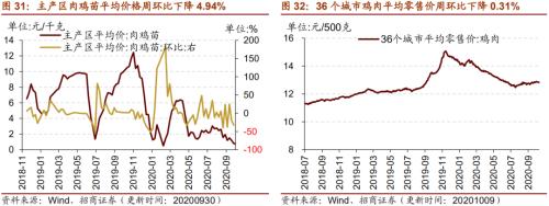 【招商策略】行業景氣觀察1014——資源品維持漲勢，乘用車產銷增幅擴大