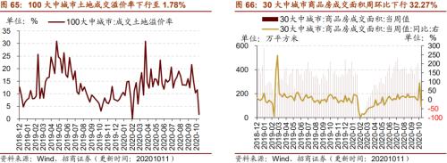 【招商策略】行業景氣觀察1014——資源品維持漲勢，乘用車產銷增幅擴大