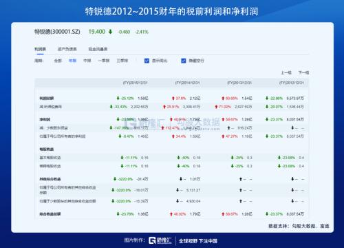 充電樁這么好的生意,為什么沒(méi)人做?