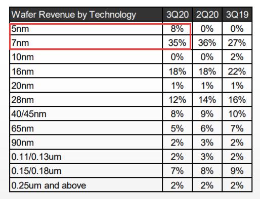 頂級光刻機售價近12億元!中國企業能隨便買的 是DUV型