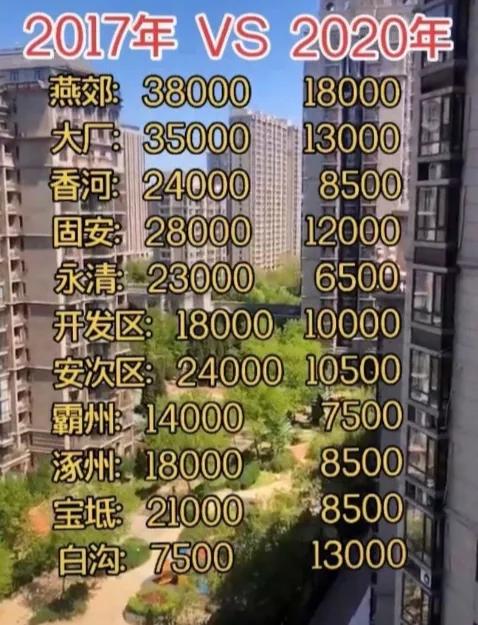 當房價下跌,買房者虧錢/開發(fā)商虧錢…錢被誰賺了?| 米筐原創(chuàng)