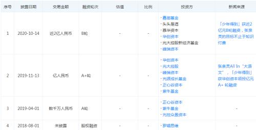 張泉靈又獲2億融資，羅振宇要上創(chuàng)業(yè)板…前央視主持人果然會講資本故事