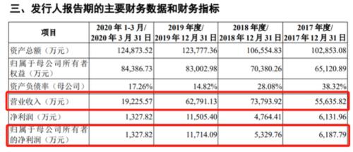 張泉靈又獲2億融資，羅振宇要上創(chuàng)業(yè)板…前央視主持人果然會講資本故事