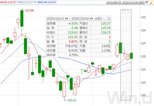 iPhone 12真香，電商售罄！讓我們一圖盡覽蘋果產業