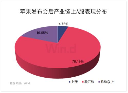 iPhone 12真香，電商售罄！讓我們一圖盡覽蘋果產業