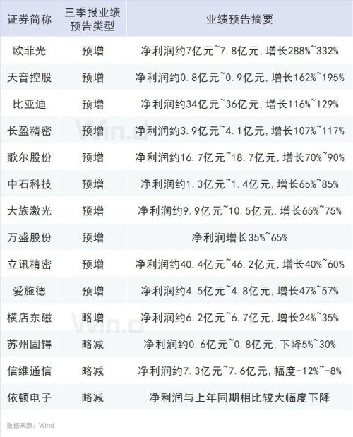iPhone 12真香，電商售罄！讓我們一圖盡覽蘋果產業