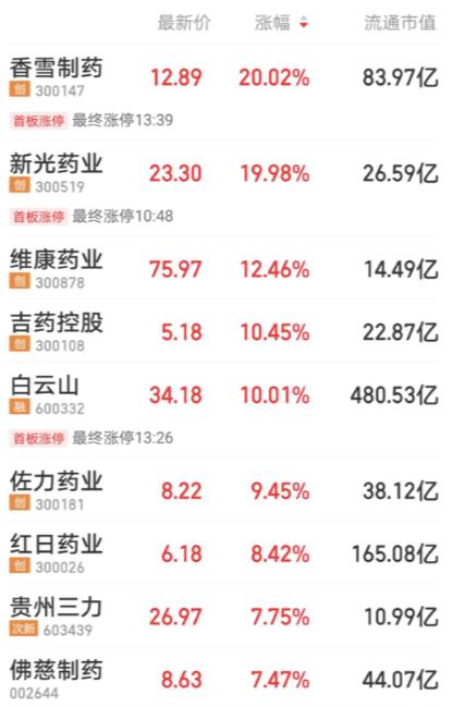 板藍(lán)根一夜爆火，網(wǎng)店已賣斷貨，布局公司名單來了！世衛(wèi)：新冠重癥患者唯一有效藥物是它