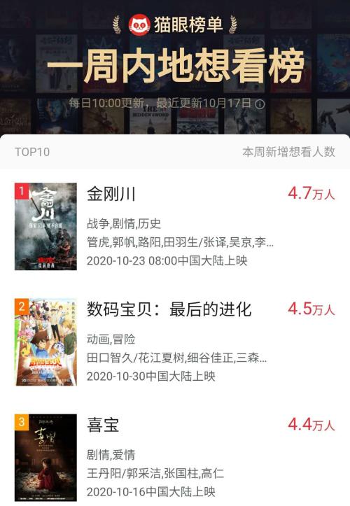 今年電影“王炸”來(lái)了，票房預(yù)測(cè)50億！《金剛川》上映一周前口碑先引爆，這家A股公司或可“打個(gè)翻身仗”