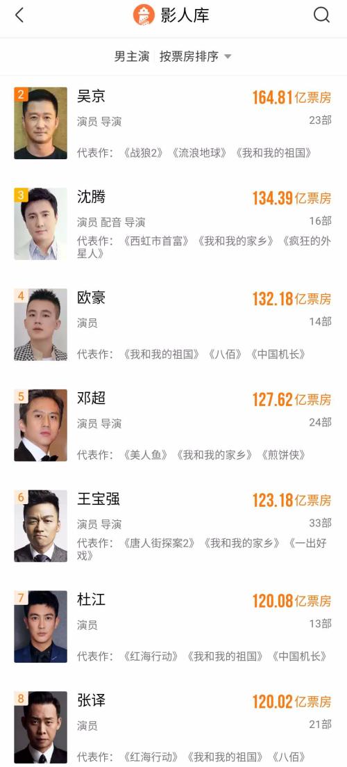 今年電影“王炸”來(lái)了，票房預(yù)測(cè)50億！《金剛川》上映一周前口碑先引爆，這家A股公司或可“打個(gè)翻身仗”