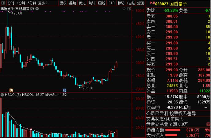 重磅！政治局集體學(xué)習(xí)量子科技 最全概念股名單在此！一大消息影響300萬(wàn)億資產(chǎn) 銀行系券商或現(xiàn)“黃金坑”