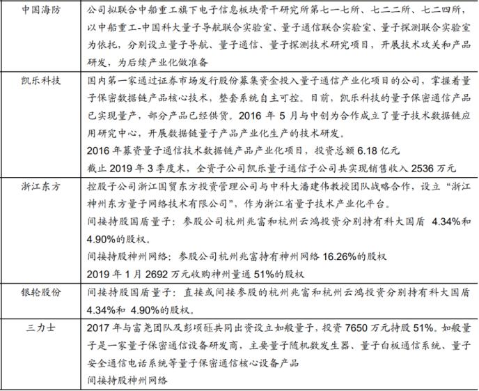 重磅！政治局集體學(xué)習(xí)量子科技 最全概念股名單在此！一大消息影響300萬(wàn)億資產(chǎn) 銀行系券商或現(xiàn)“黃金坑”