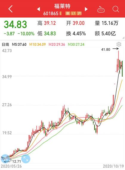 股民懵了，光伏龍頭突發(fā)跌停，這些高位股紛紛跳水！業(yè)績超預(yù)期股名單來了（附股）