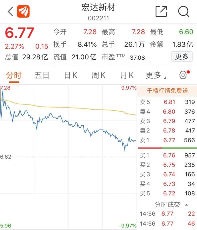 “老賴”公司狂漲超70%！還有“殺豬盤”個股也漲停…量子通信太火爆 已有公司緊急澄清
