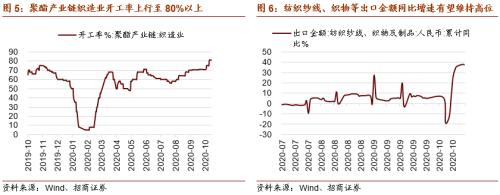 【招商策略】這個冬天哪些行業在變“暖”？——行業比較深度報告系列（1021）
