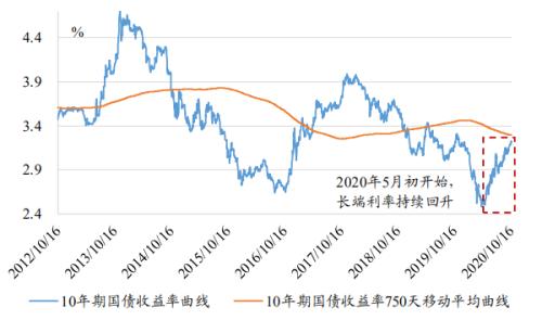 險企2021開門紅大戰提前！產品擴充、利率上行、險資市場化改革持續