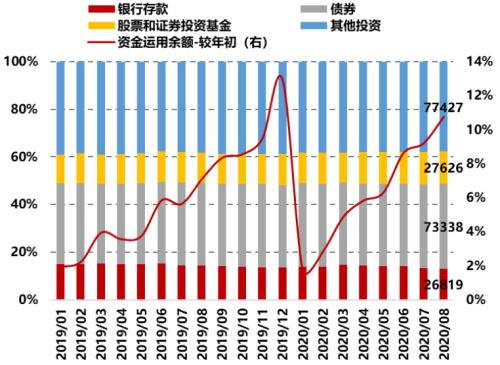 險企2021開門紅大戰提前！產品擴充、利率上行、險資市場化改革持續