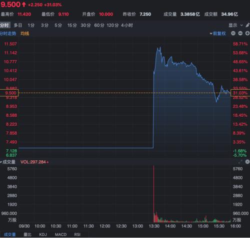 直接上市！資本市場或向“去投行化”變革