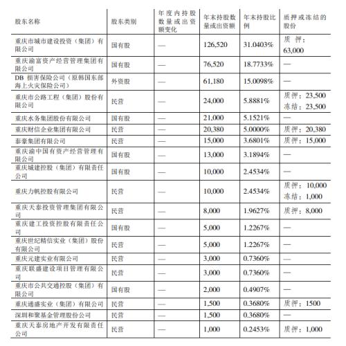 安誠財險擬引戰略投資背后：業績常坐過山車、4成股份凍結質押