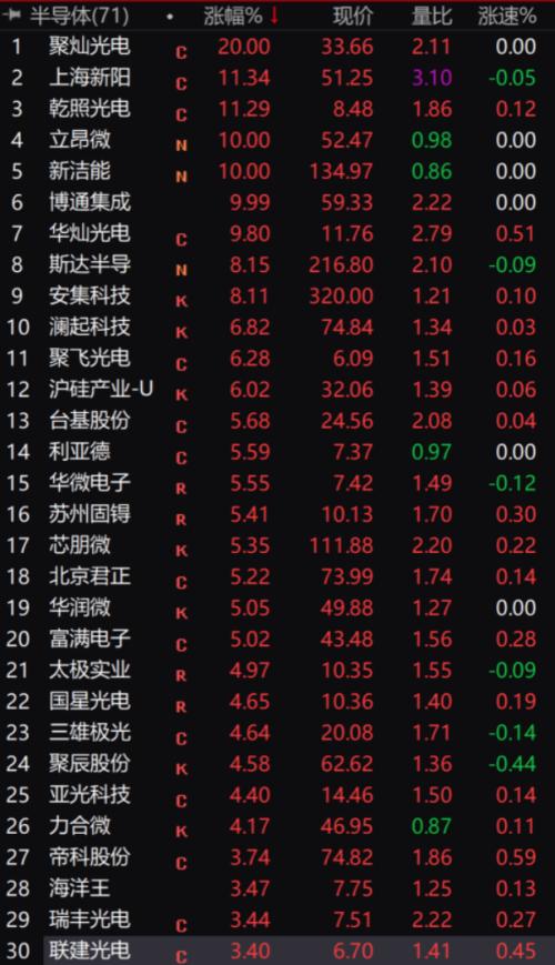 什么信號？荷蘭光刻機生產商亮相進博會，半導體指數拿下七連陽！年內最強風口要來？這一指標需注意
