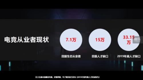 中國電競產業潛力究竟有多大？