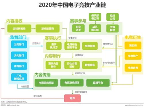 中國電競產業潛力究竟有多大？