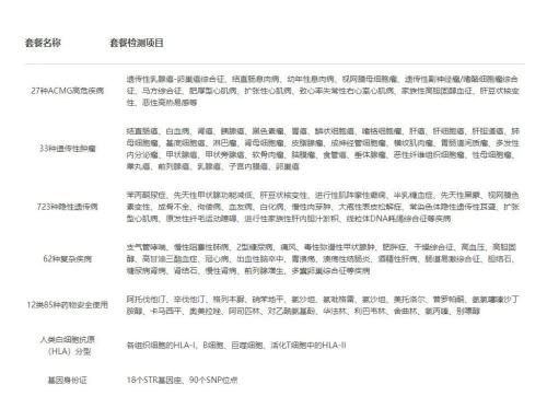 無法復(fù)制Ancestry模式，國內(nèi)消費基因檢測公司面臨增長困境