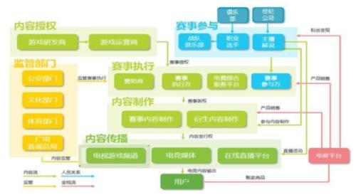 電競：收割完富二代，開始收割富二代他爹