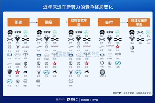 新能源車的資本盛宴還能持續多久？