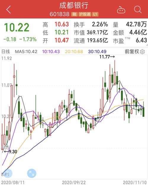 這家銀行三筆股權(quán)被強(qiáng)制拍賣，起價7.7億！事因股東成被執(zhí)行人，還涉多家銀行債務(wù)糾紛