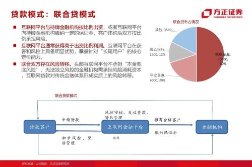 網(wǎng)貸專題：螞蟻們的“涅槃”（90頁深度）