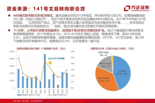 網(wǎng)貸專題：螞蟻們的“涅槃”（90頁深度）