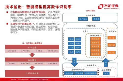網(wǎng)貸專題：螞蟻們的“涅槃”（90頁深度）