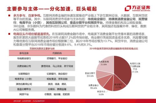 網(wǎng)貸專題：螞蟻們的“涅槃”（90頁深度）