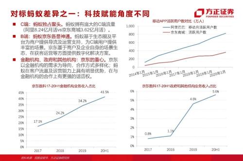 網(wǎng)貸專題：螞蟻們的“涅槃”（90頁深度）
